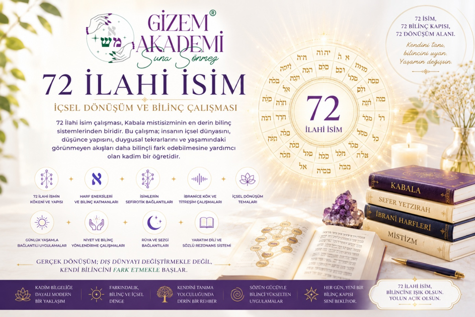 72 İlahi İsim — İçsel Dönüşüm ve Bilinç Çalışması